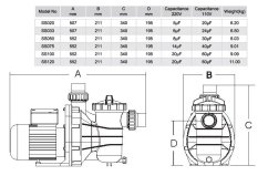 Čerpadlo SS100 (náhrada FXP 750) 14 m3/h 230V 0,90kW