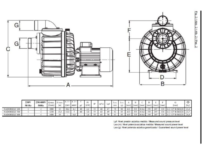 Čerpadlo protiproudu Nadorself 300T 54 m3/h 400V