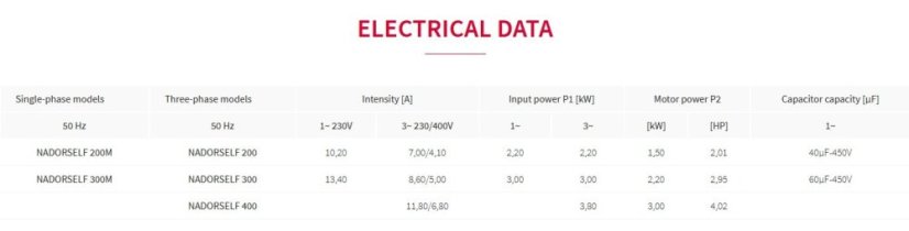 Čerpadlo protiproudu Nadorself 300T 54 m3/h 400V
