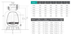 Filtrační nádoba TOP 350, 4,3m3/hod, 20kg písku pro bazény do 16 m3