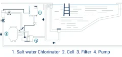 Solonizační jednotka Innowater SMC 10   do 30m3