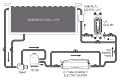 Elecro Optima Compact WIFI 15kW