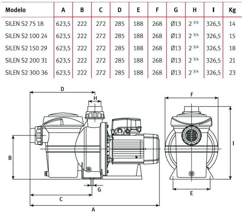 Čerpadlo ESPA Silen S2 75 15M 15 m3/h