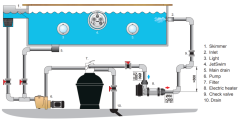 El. ořev 3kW Aqua compact 30 Nerez Pahlén