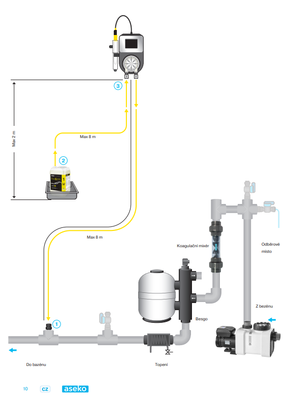 Asin Aqua PP60 Redox