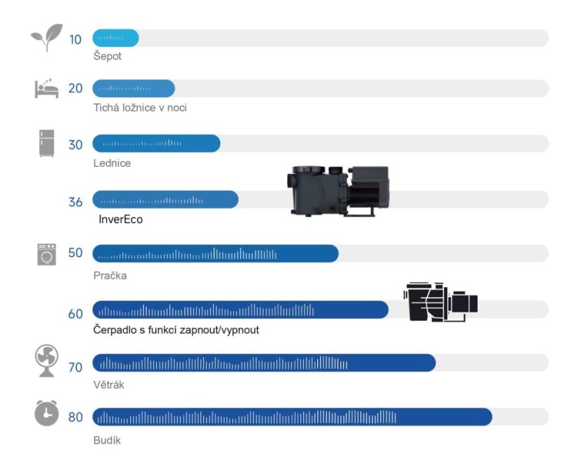 Čerpadlo Mr. Pump ECO DE14