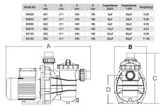 Čerpadlo SS075 (náhrada FXP 550) 12 m3/h 230V 0,75kW