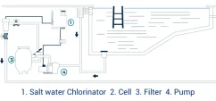 Solonizační jednotka Innowater SMC 10 ORP sonda + pHW s dávkováním pH do 25m3